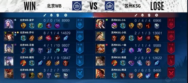 中的使用将 中的使用将