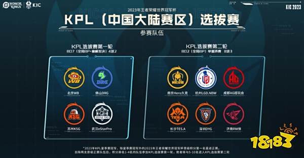 已成为主要 已成为主要