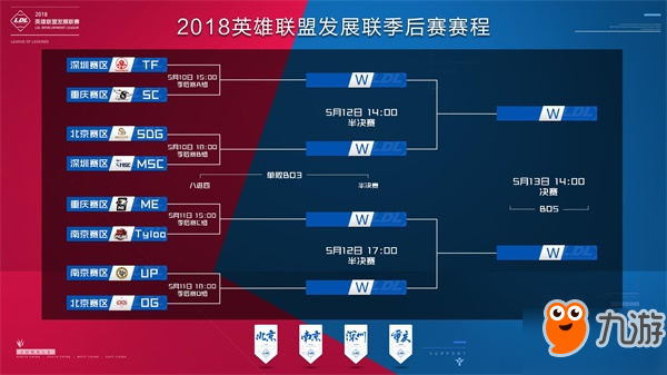 回测票房与